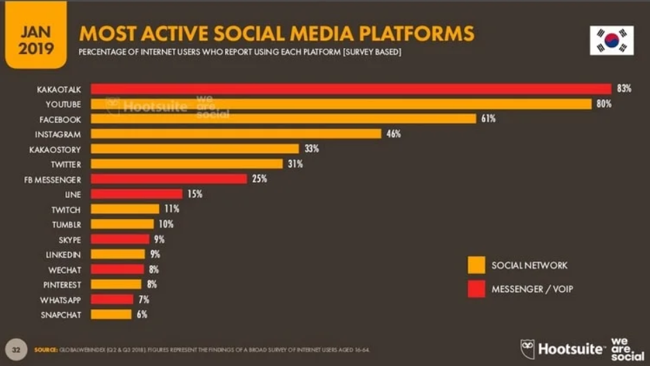 social media korea